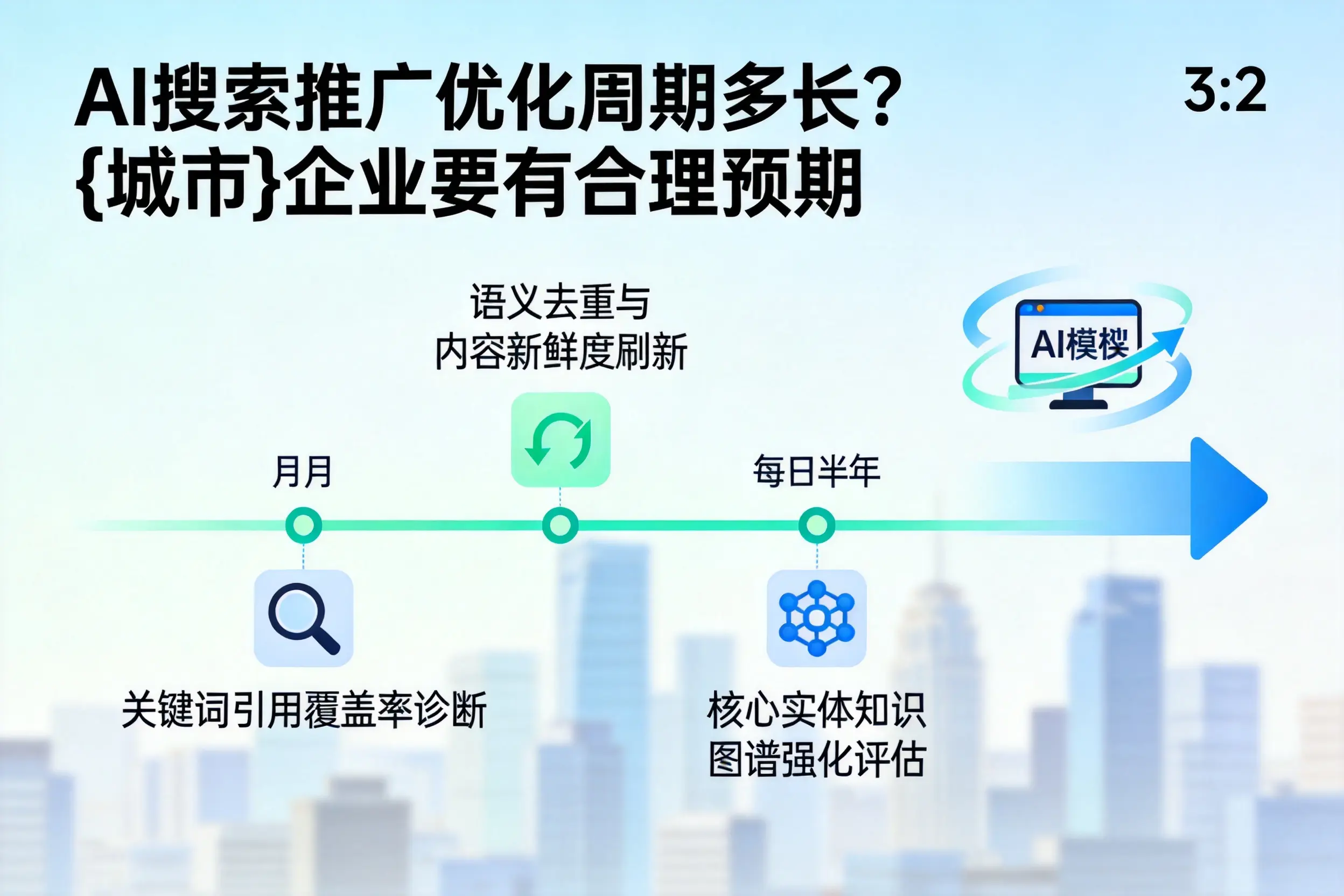 AI搜索推广优化周期多长？贺州企业要有合理预期