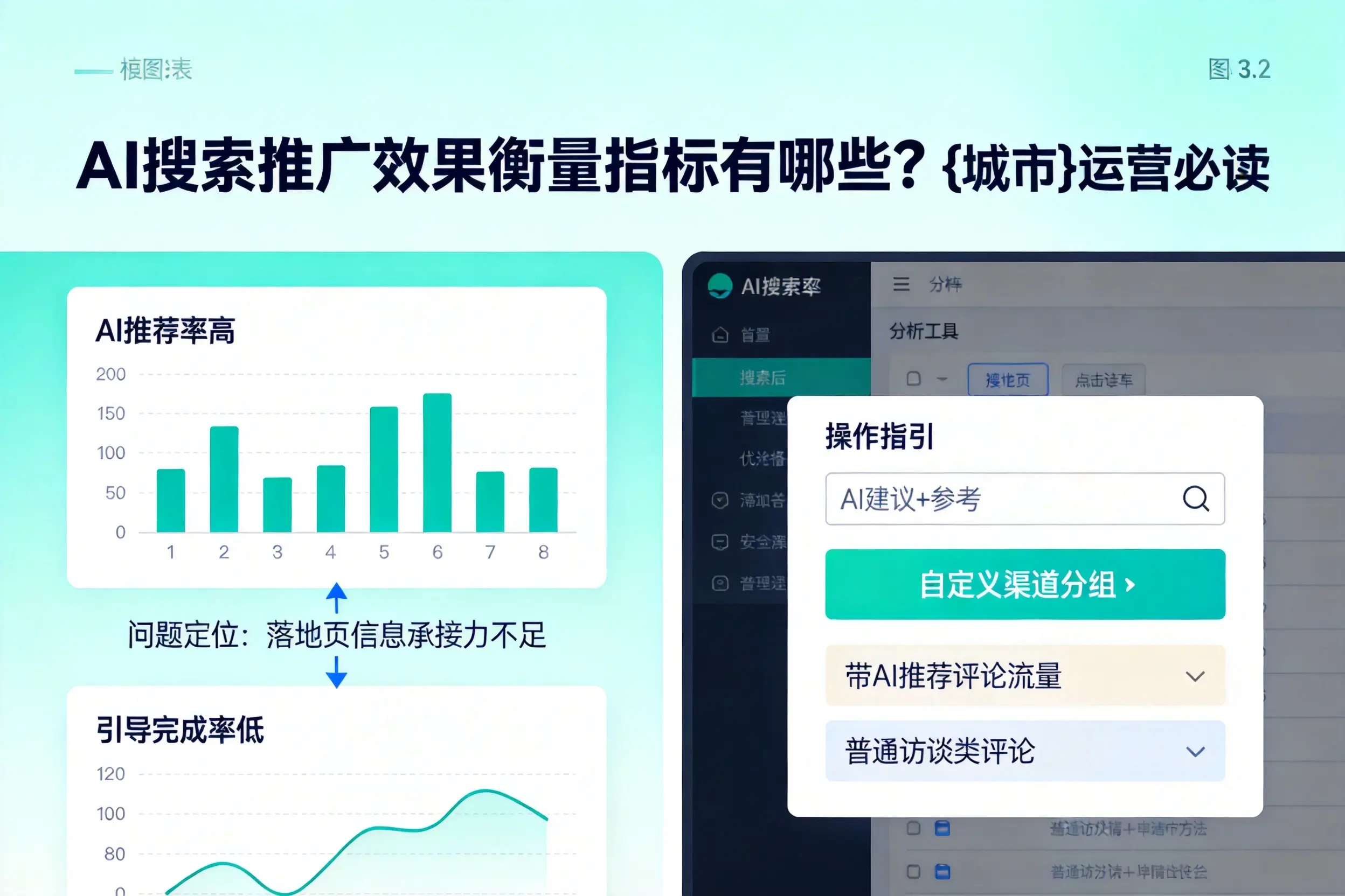 AI搜索推广效果衡量指标有哪些？贺州运营必读