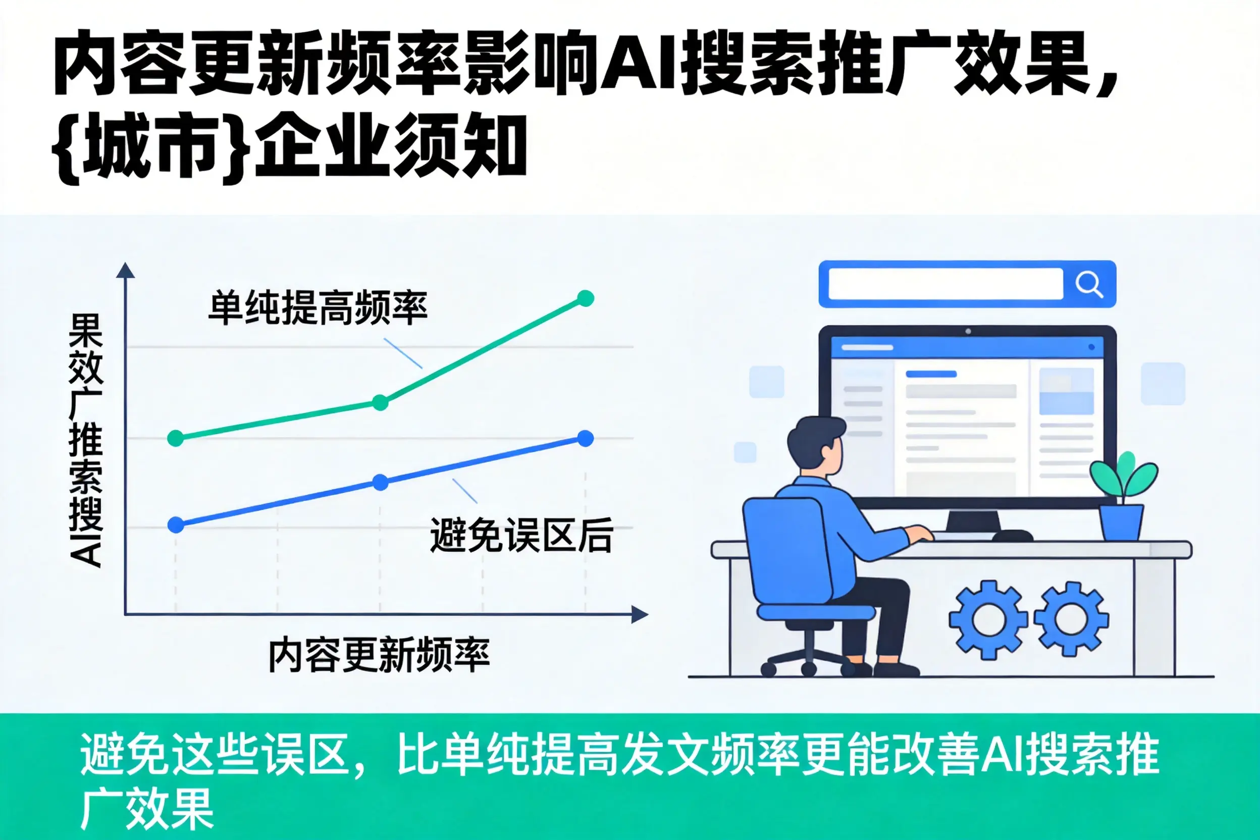 内容更新频率影响AI搜索推广效果，贺州企业须知
