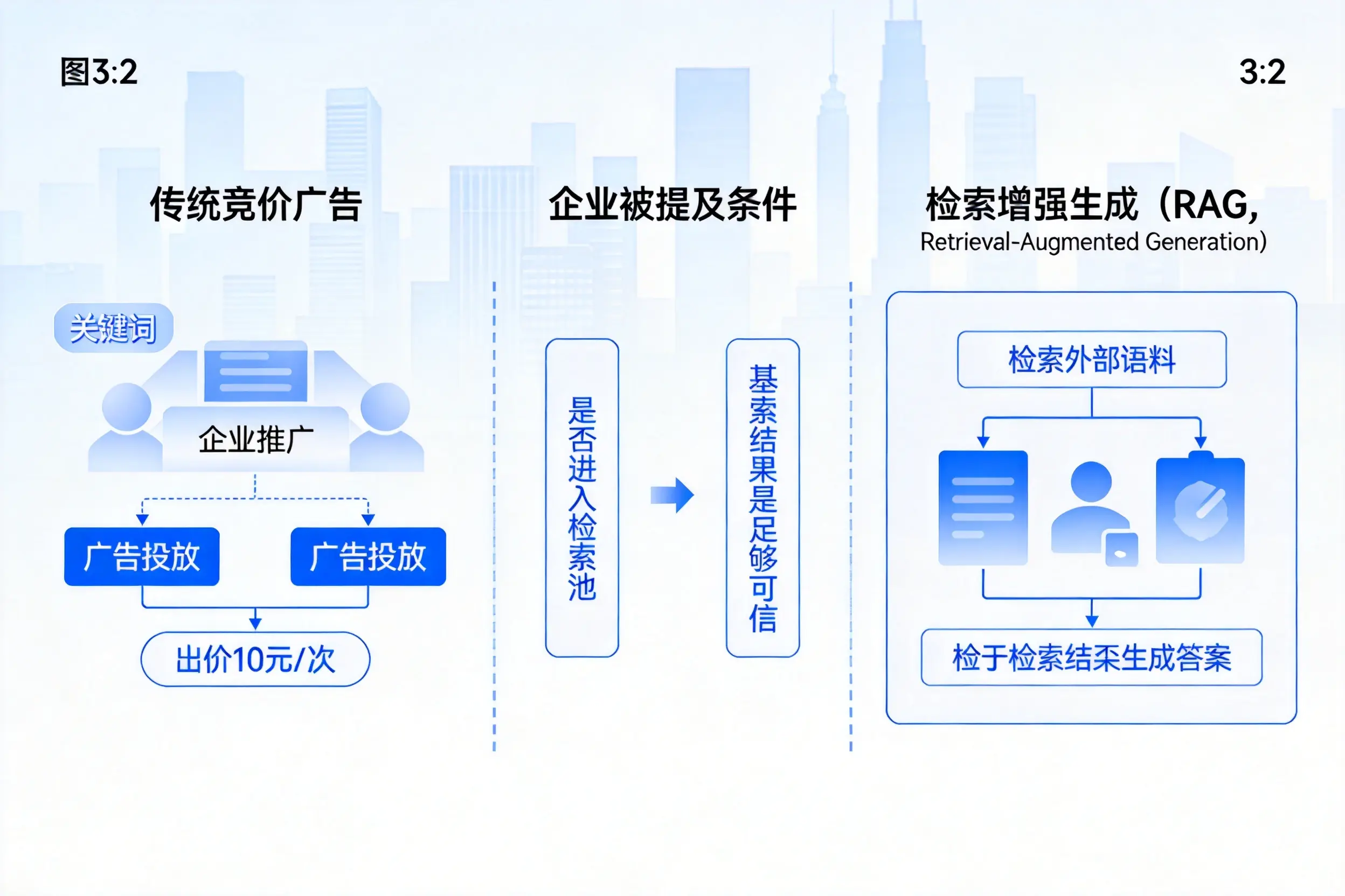 贺州企业AI搜索推广能否替代传统竞价广告投放