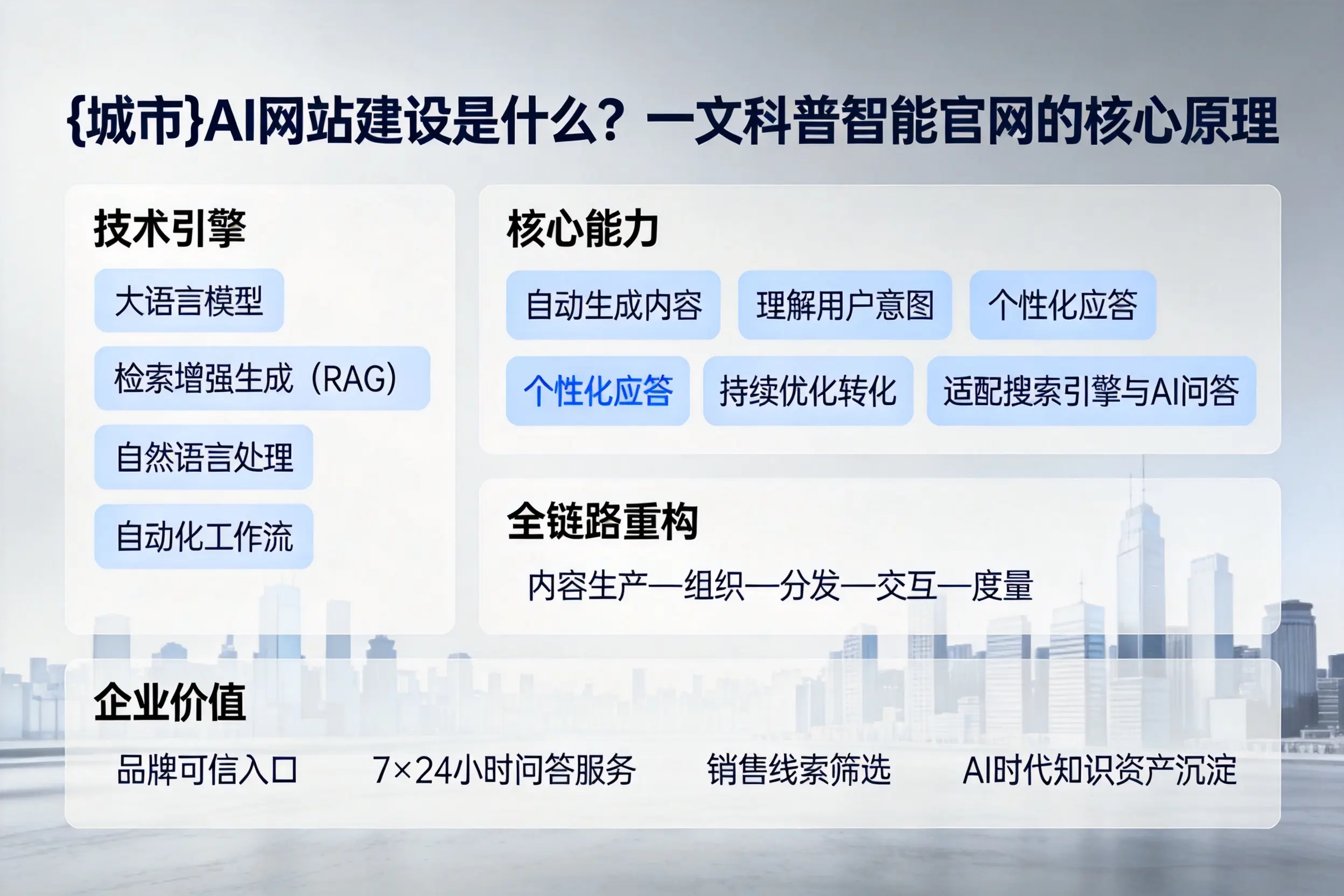 贺州AI网站建设是什么？一文科普智能官网的核心原理