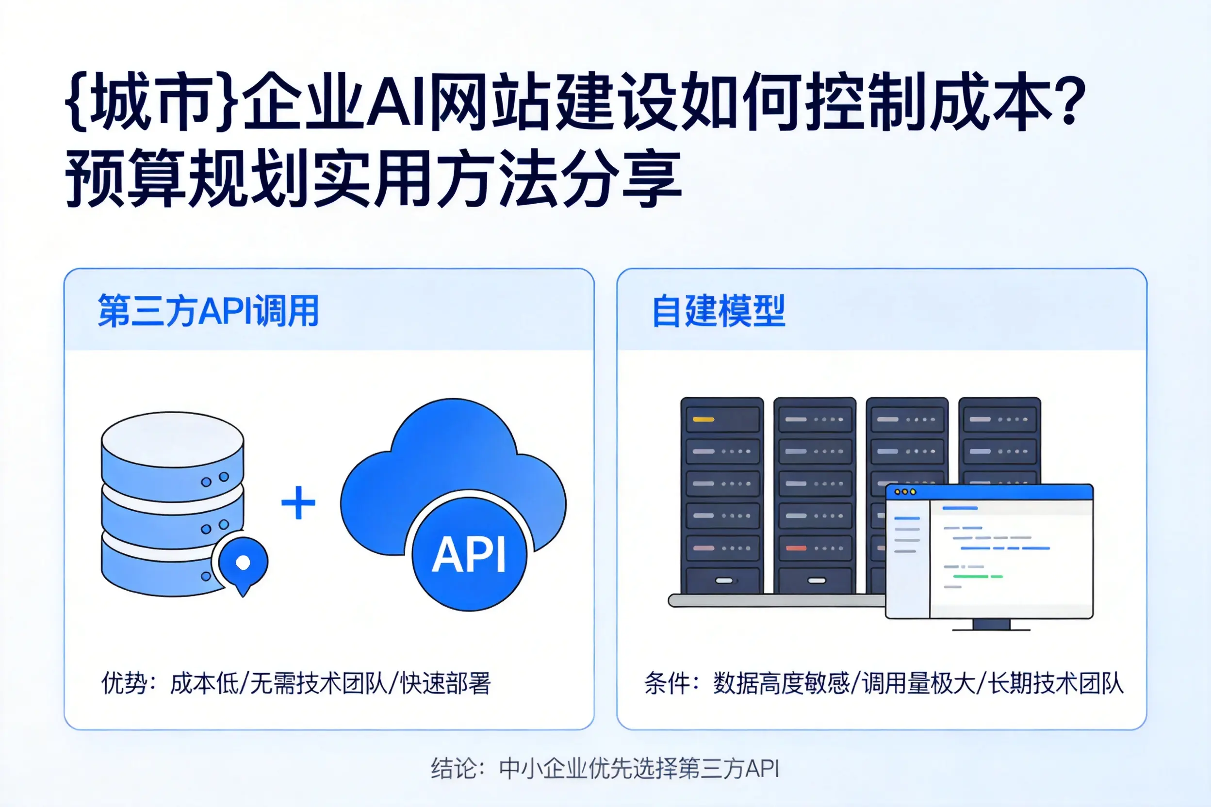 贺州企业AI网站建设如何控制成本？预算规划实用方法分享