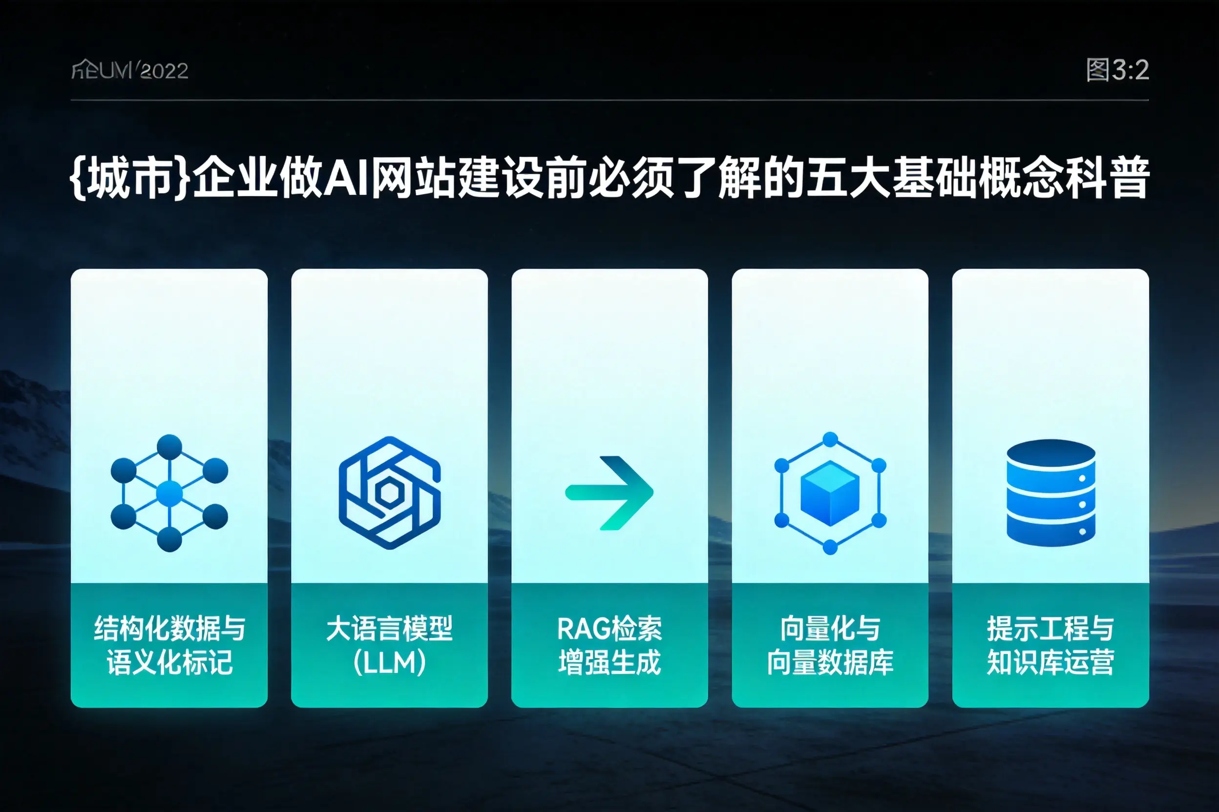 贺州企业做AI网站建设前必须了解的五大基础概念科普