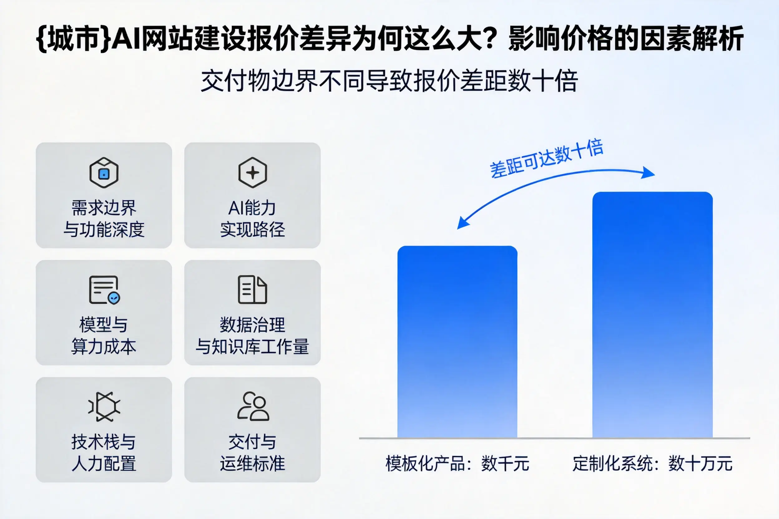贺州AI网站建设报价差异为何这么大？影响价格的因素解析