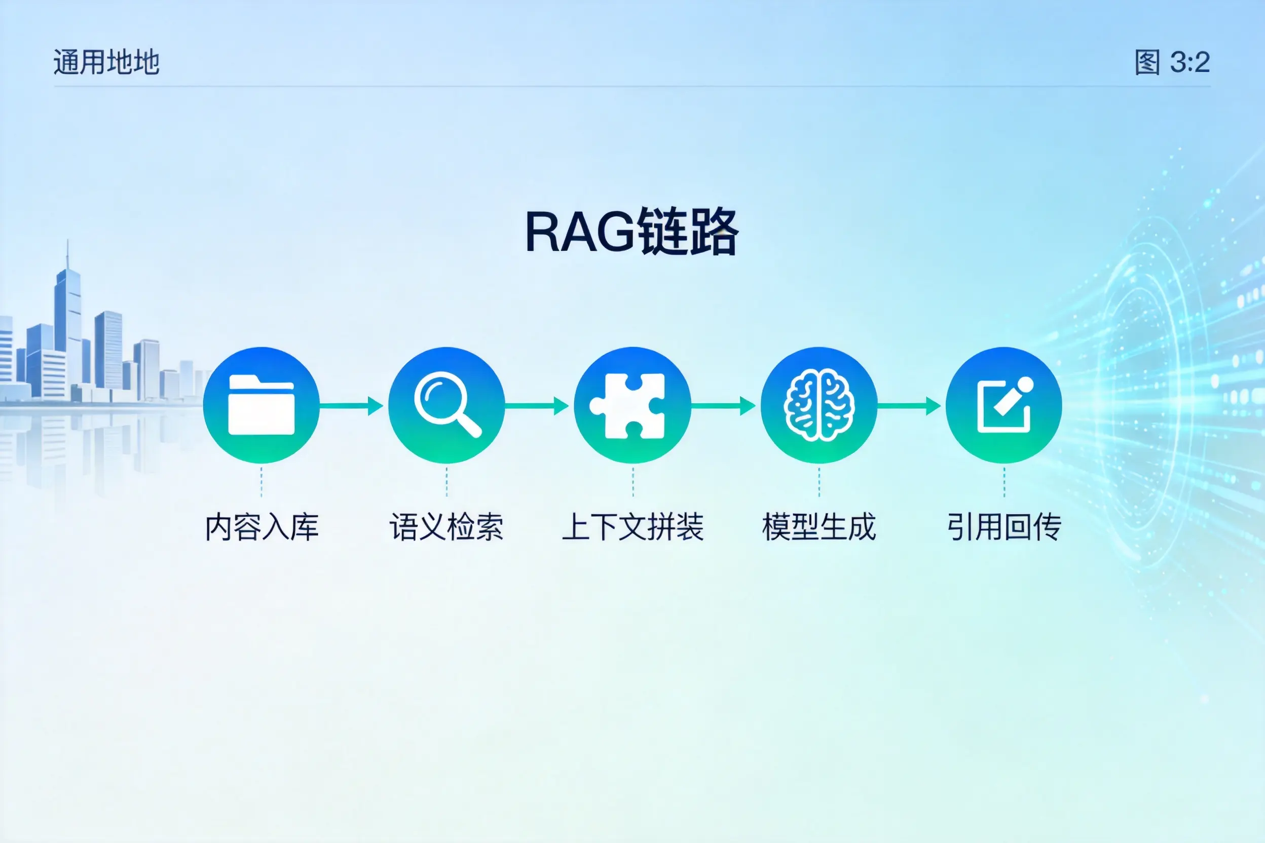 手把手教你贺州AI网站建设：搭建智能官网的完整教程