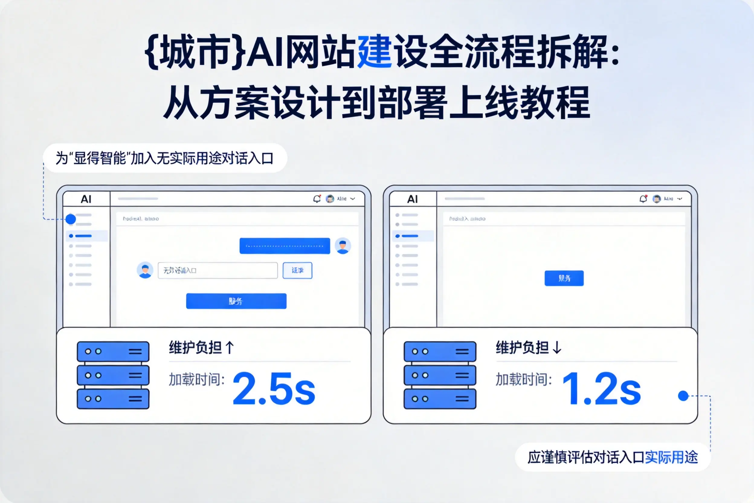 贺州AI网站建设全流程拆解：从方案设计到部署上线教程