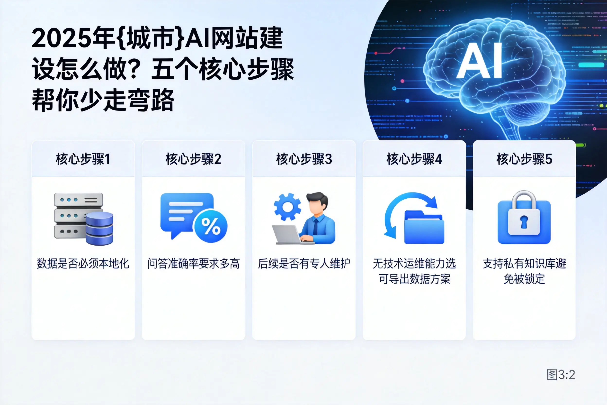 2025年贺州AI网站建设怎么做？五个核心步骤帮你少走弯路