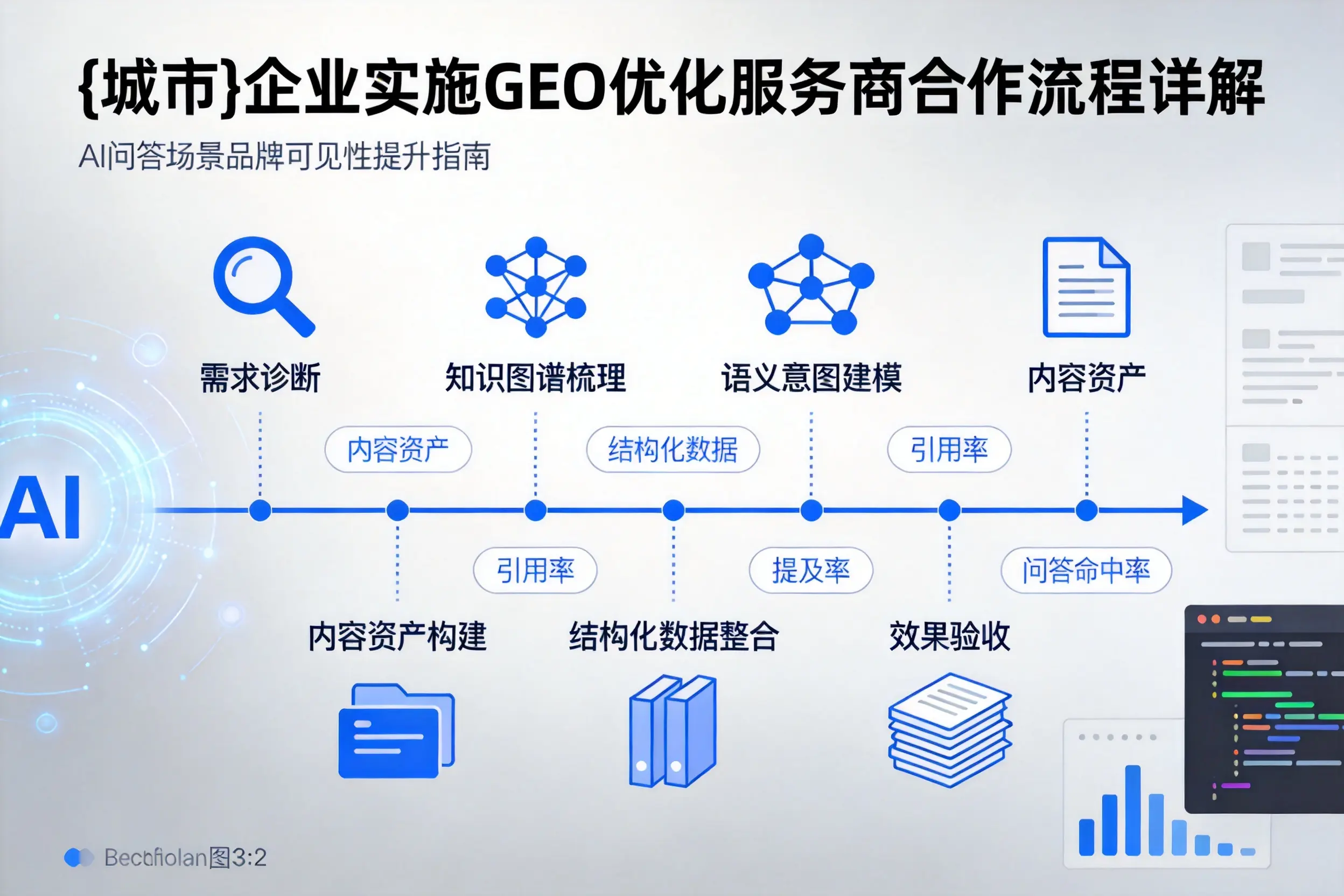 贺州企业实施GEO优化服务商合作流程详解