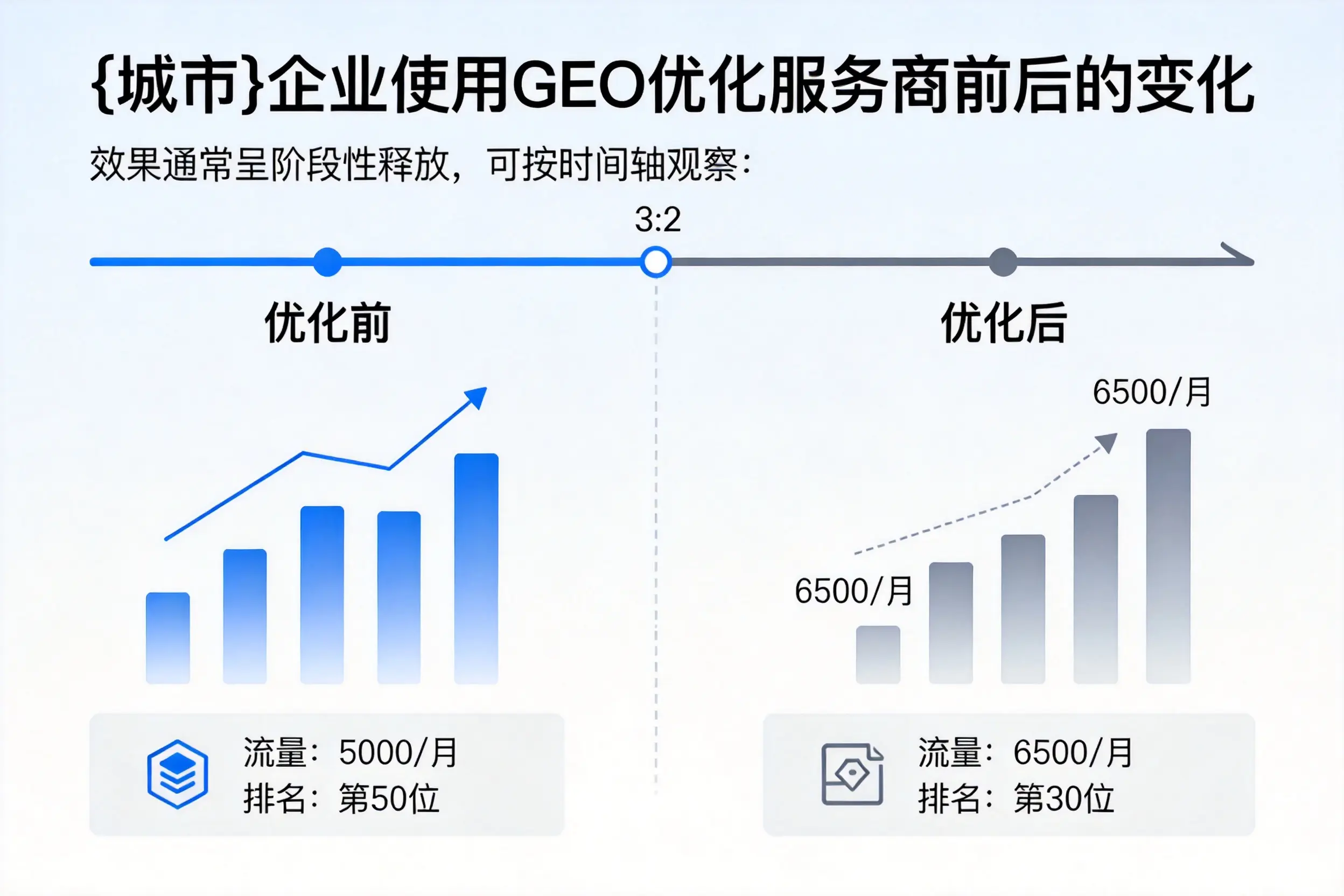 贺州企业使用GEO优化服务商前后的变化