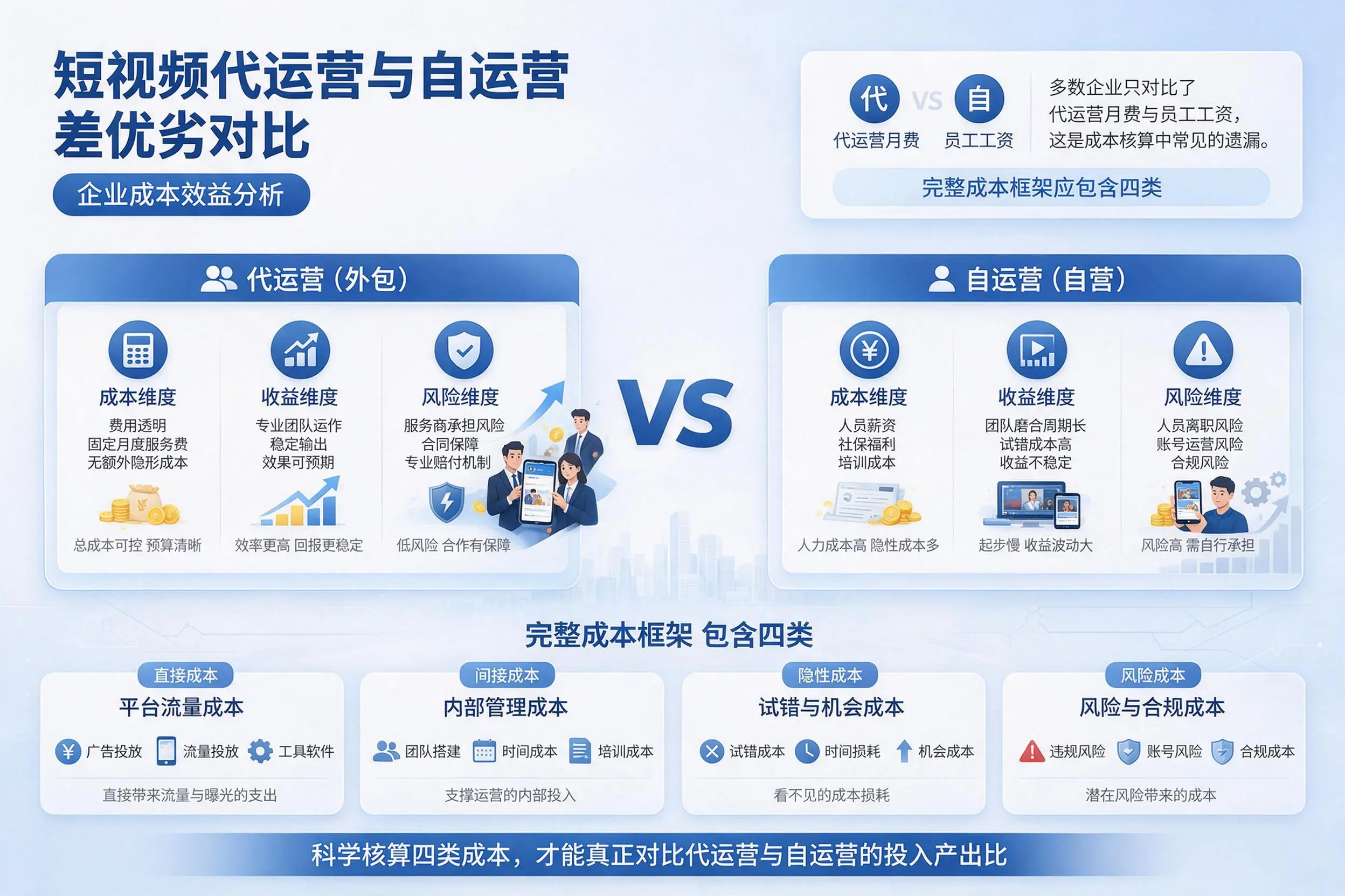 短视频代运营与自运营优劣对比:贺州企业成本效益分析