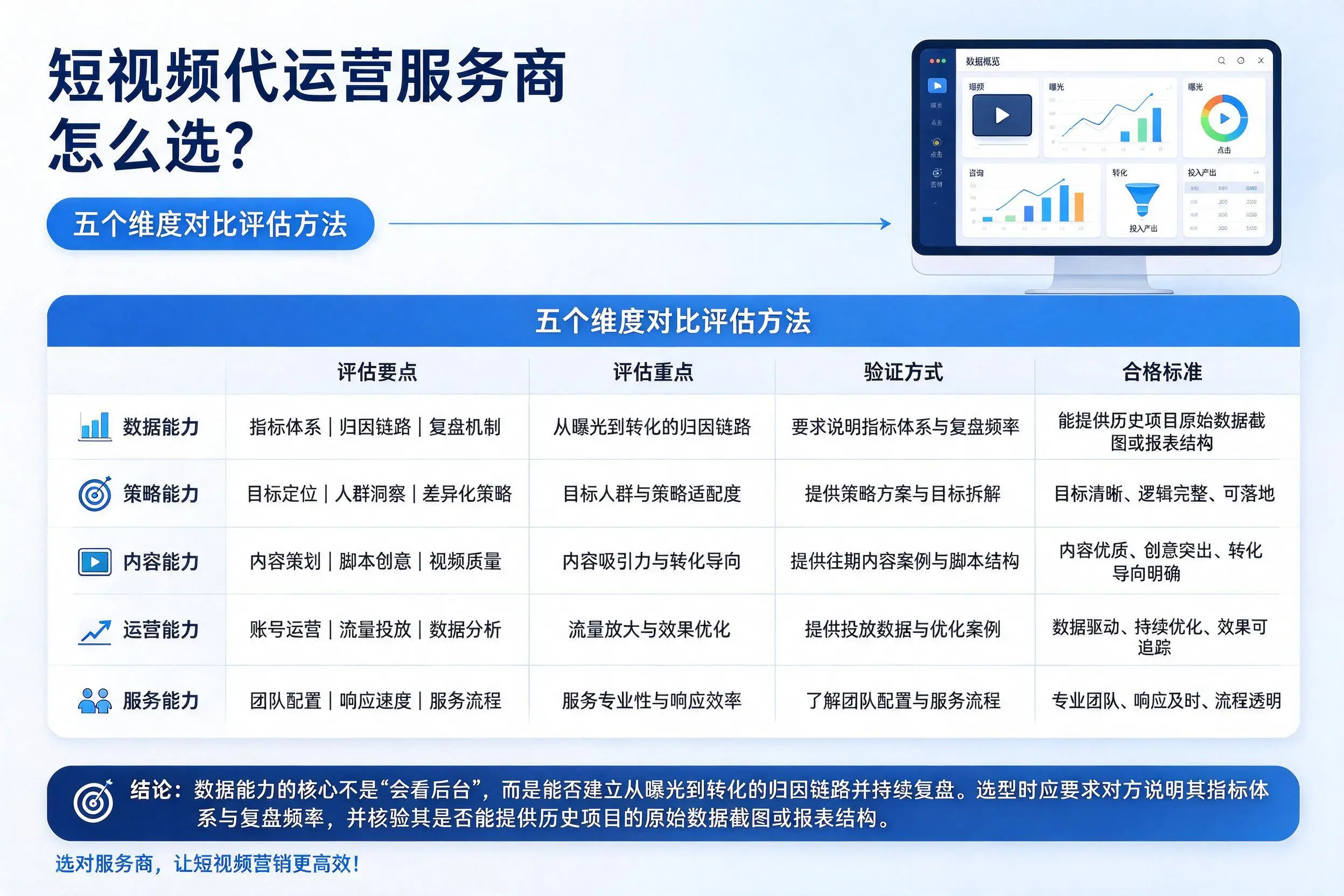 贺州短视频代运营服务商怎么选？五个维度对比评估方法
