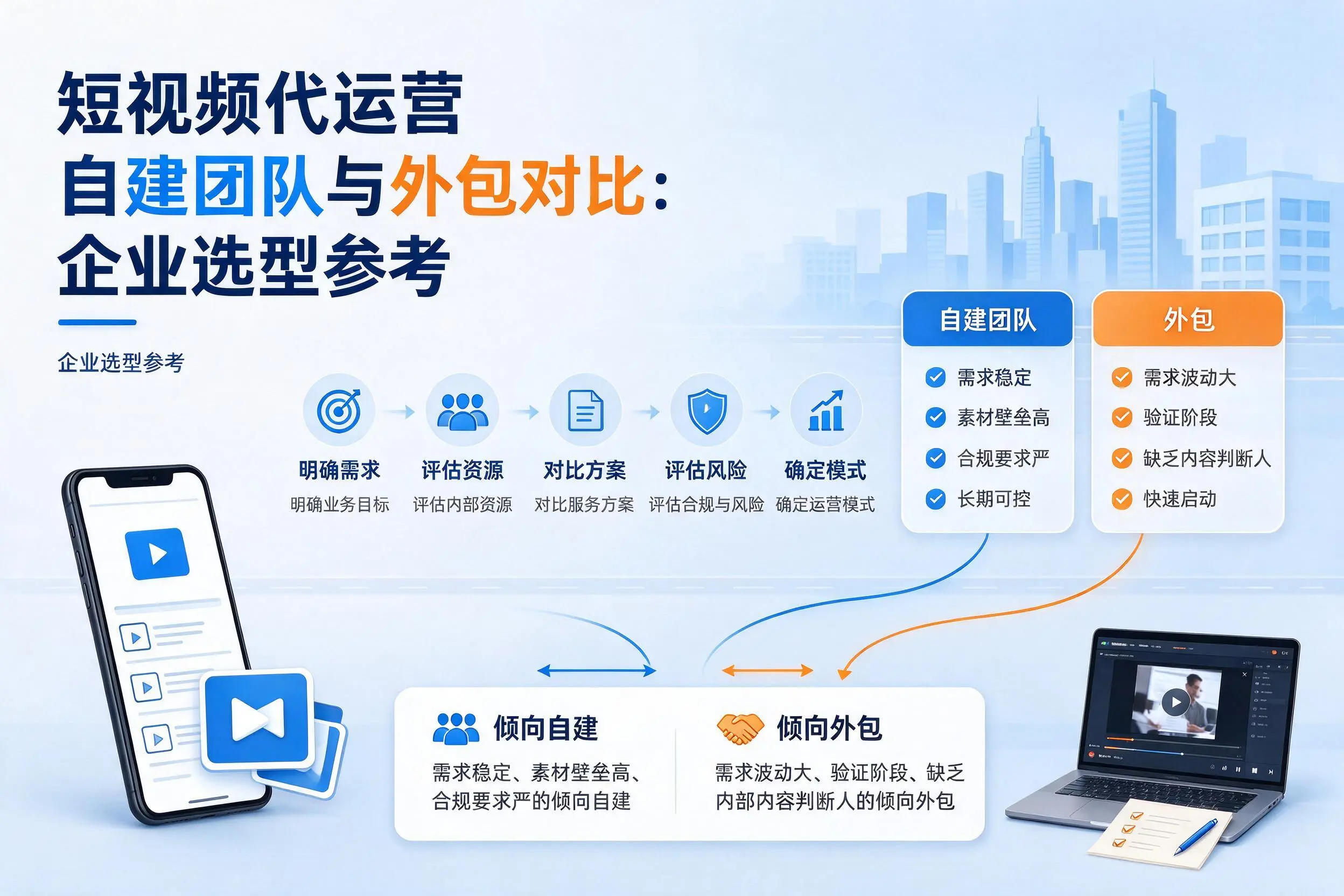 短视频代运营自建团队与外包对比：贺州企业选型参考