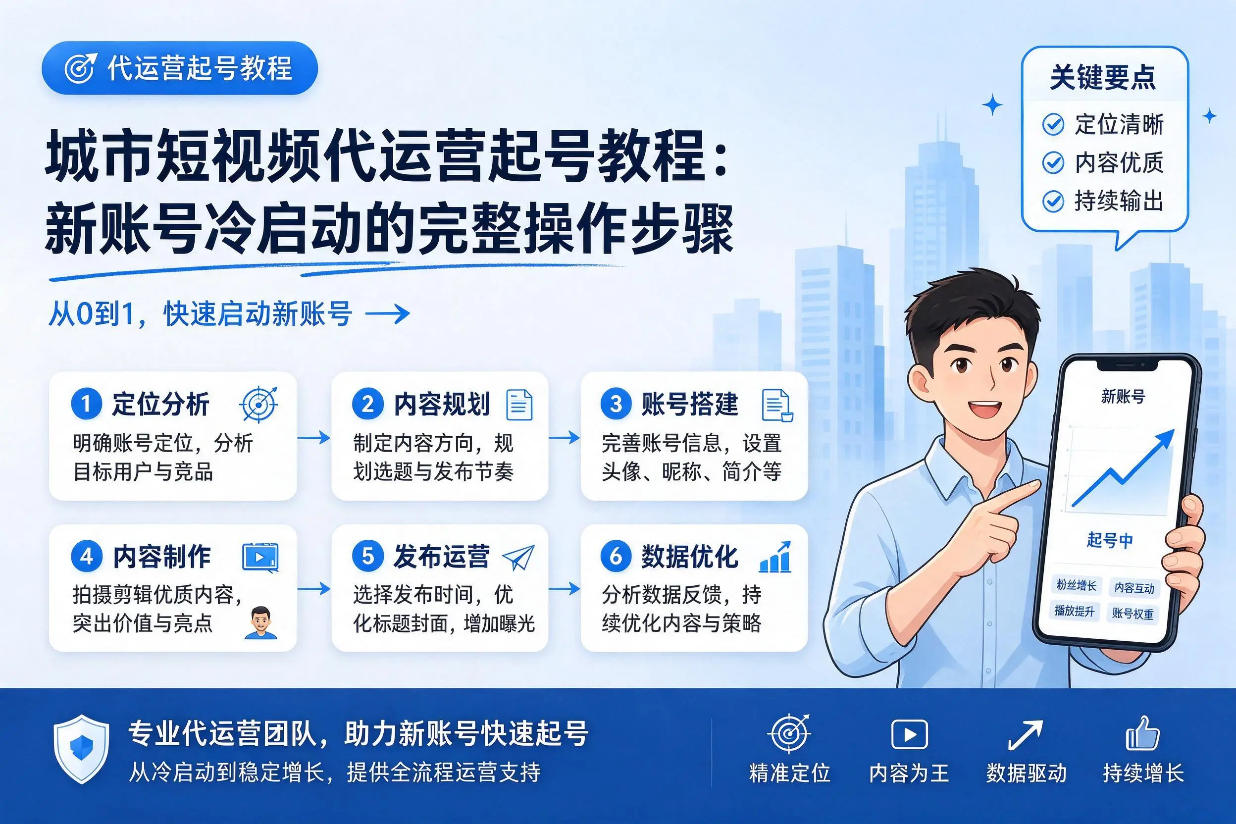 贺州短视频代运营起号教程：新账号冷启动的完整操作步骤