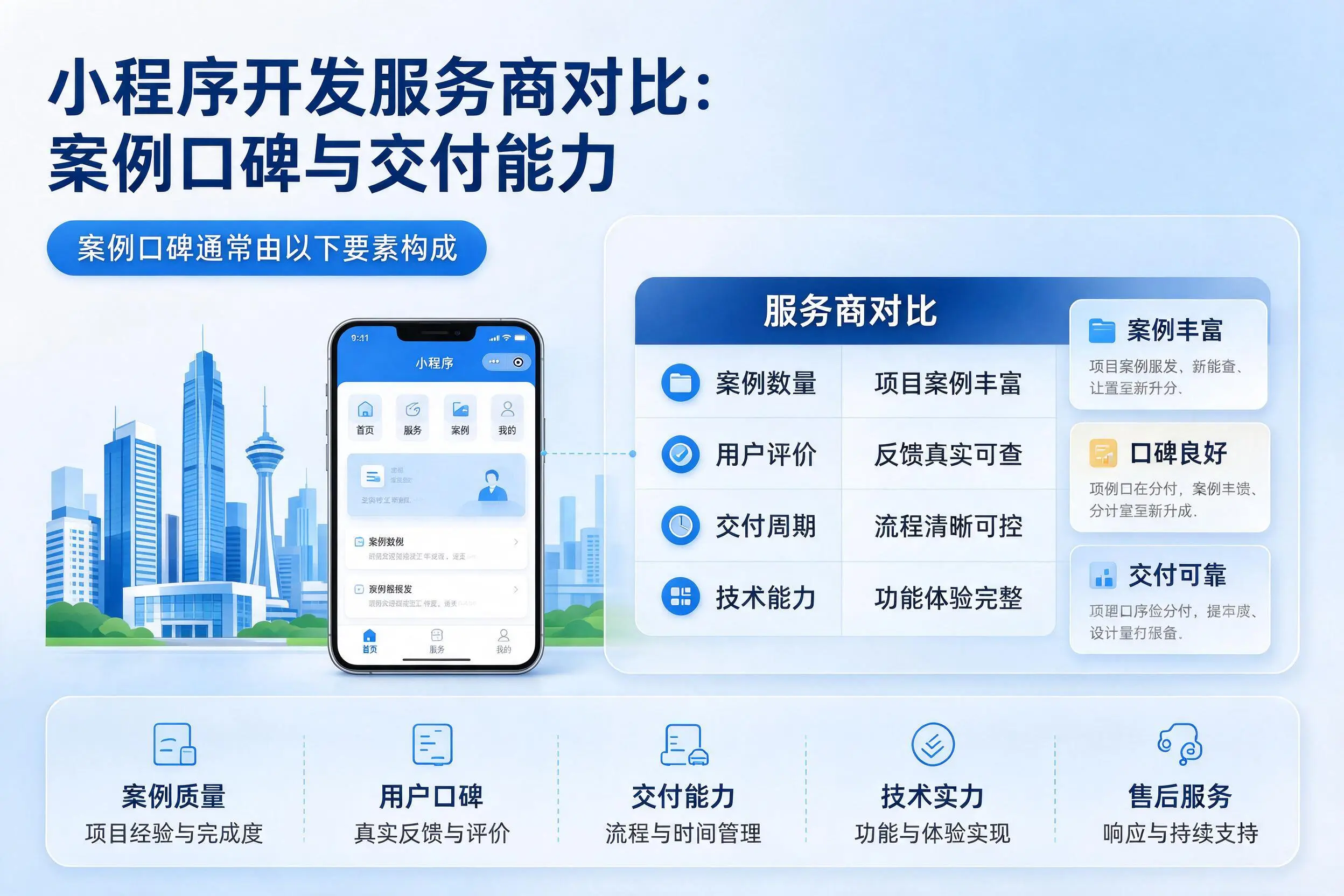 贺州小程序开发服务商对比：案例口碑与交付能力