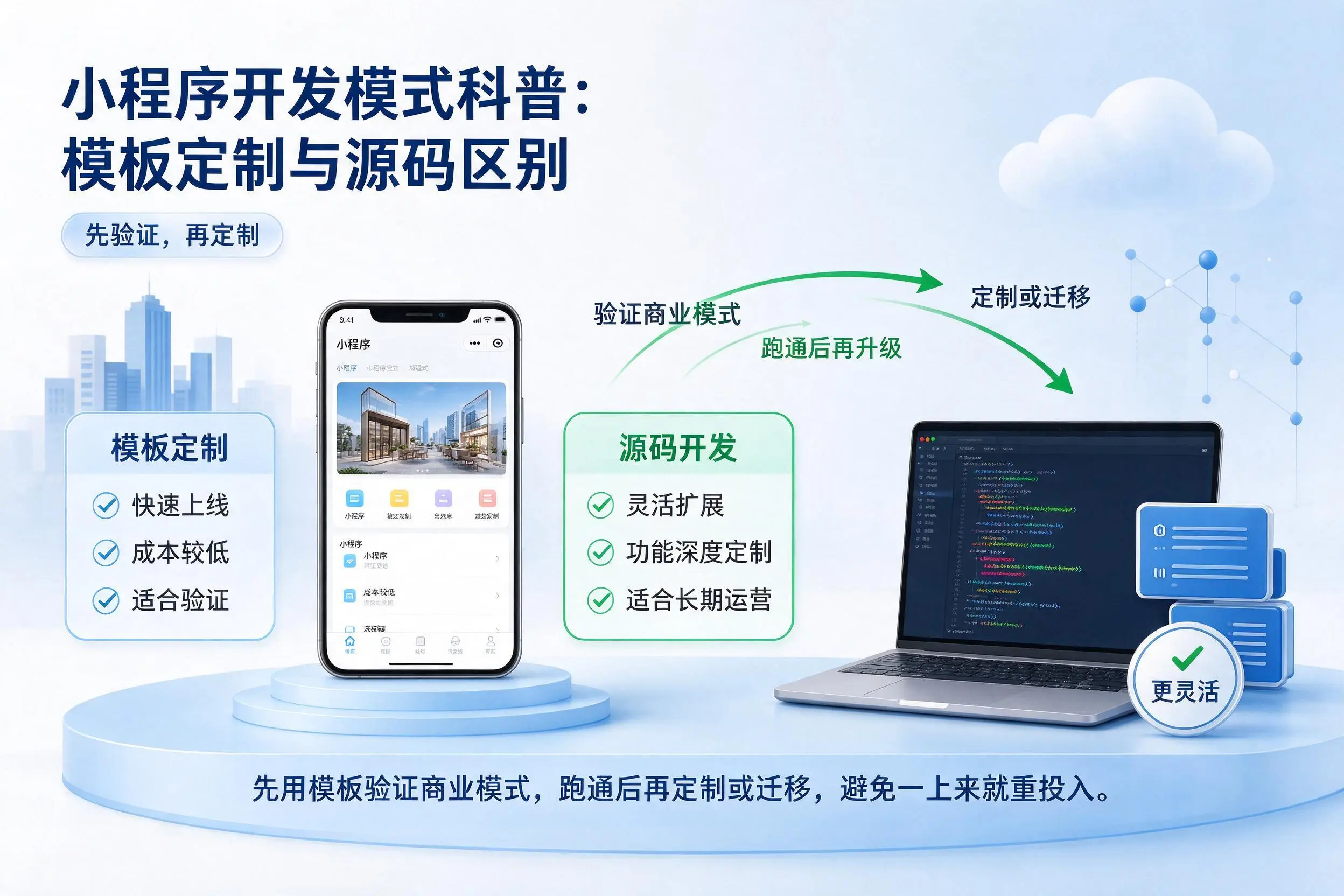 贺州小程序开发模式科普：模板定制与源码区别