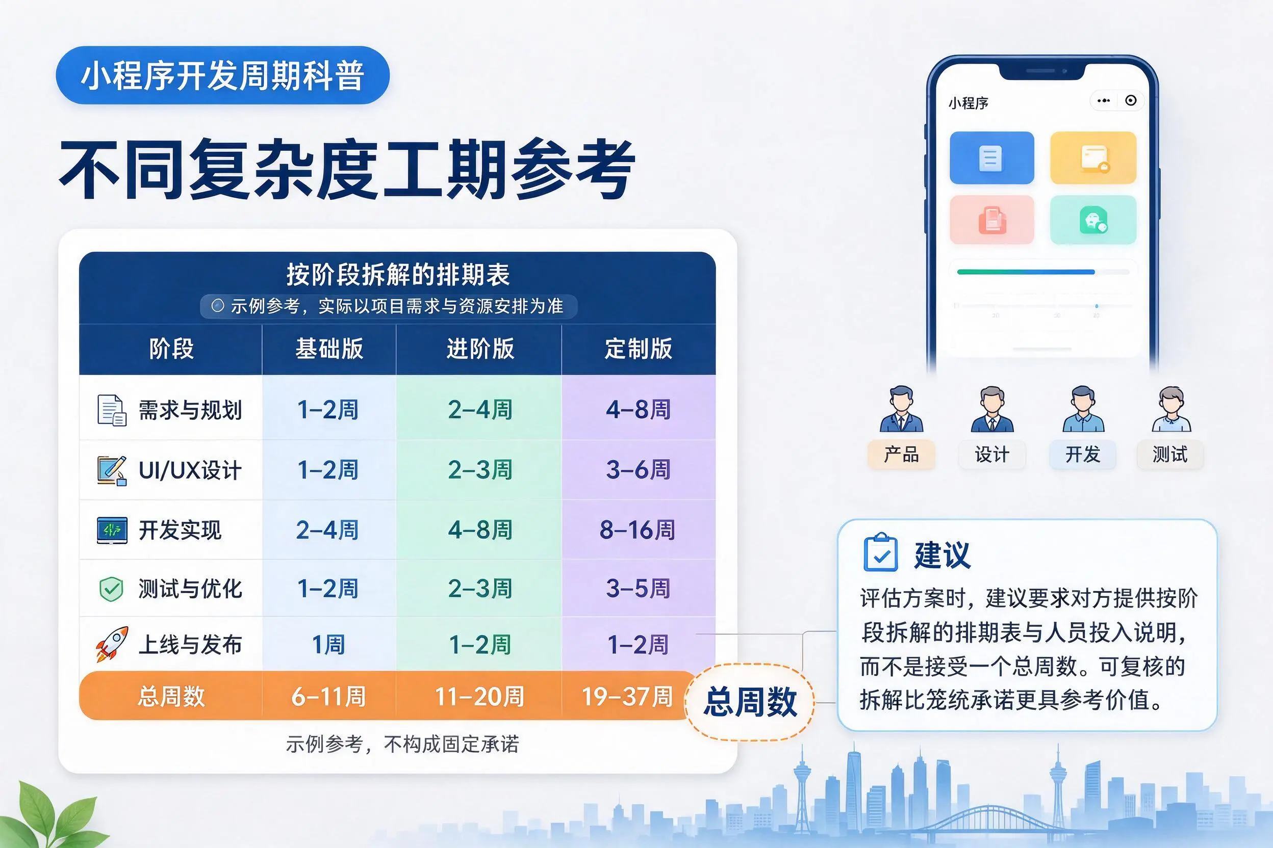 贺州小程序开发周期科普:不同复杂度工期参考
