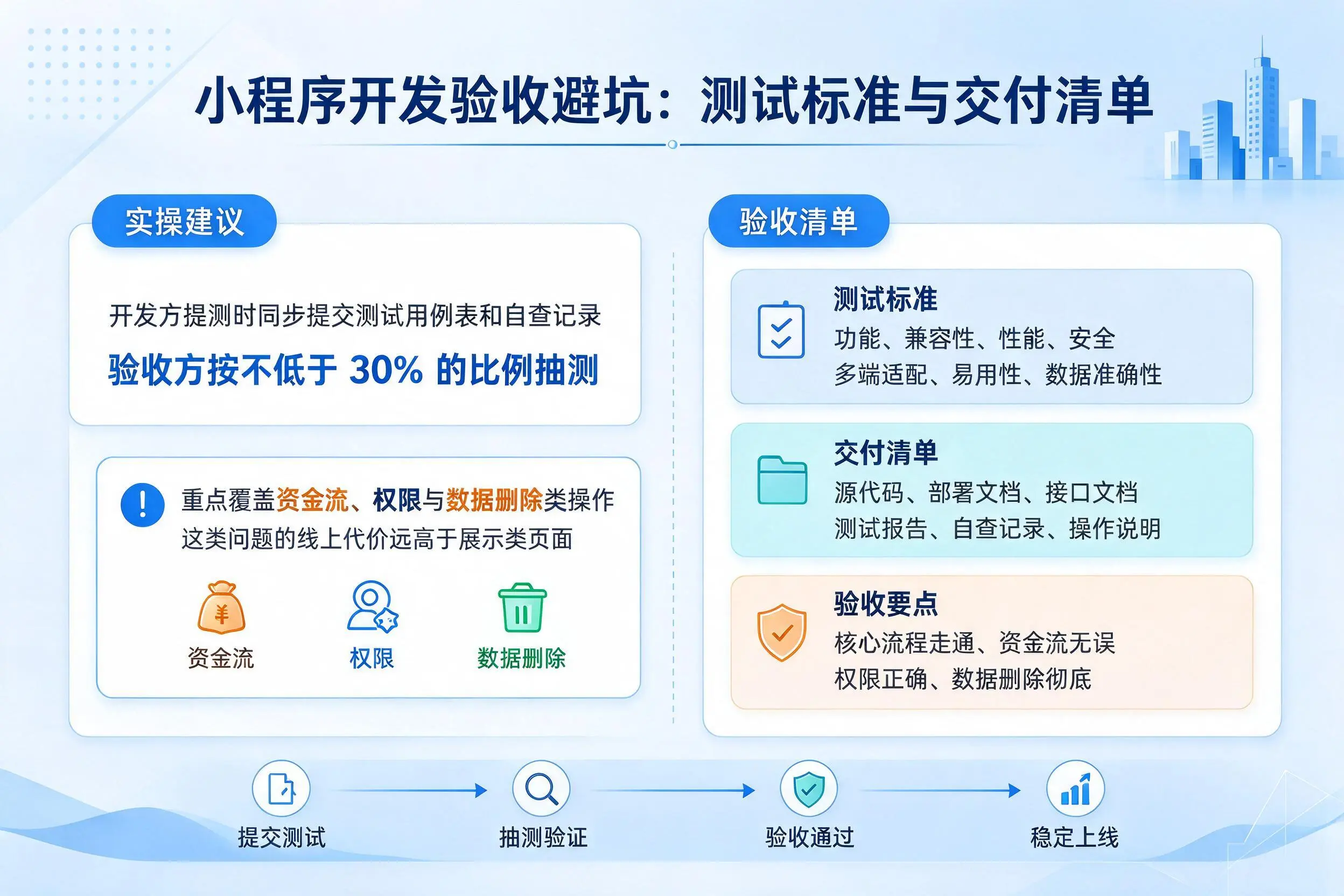 贺州小程序开发验收避坑：测试标准与交付清单