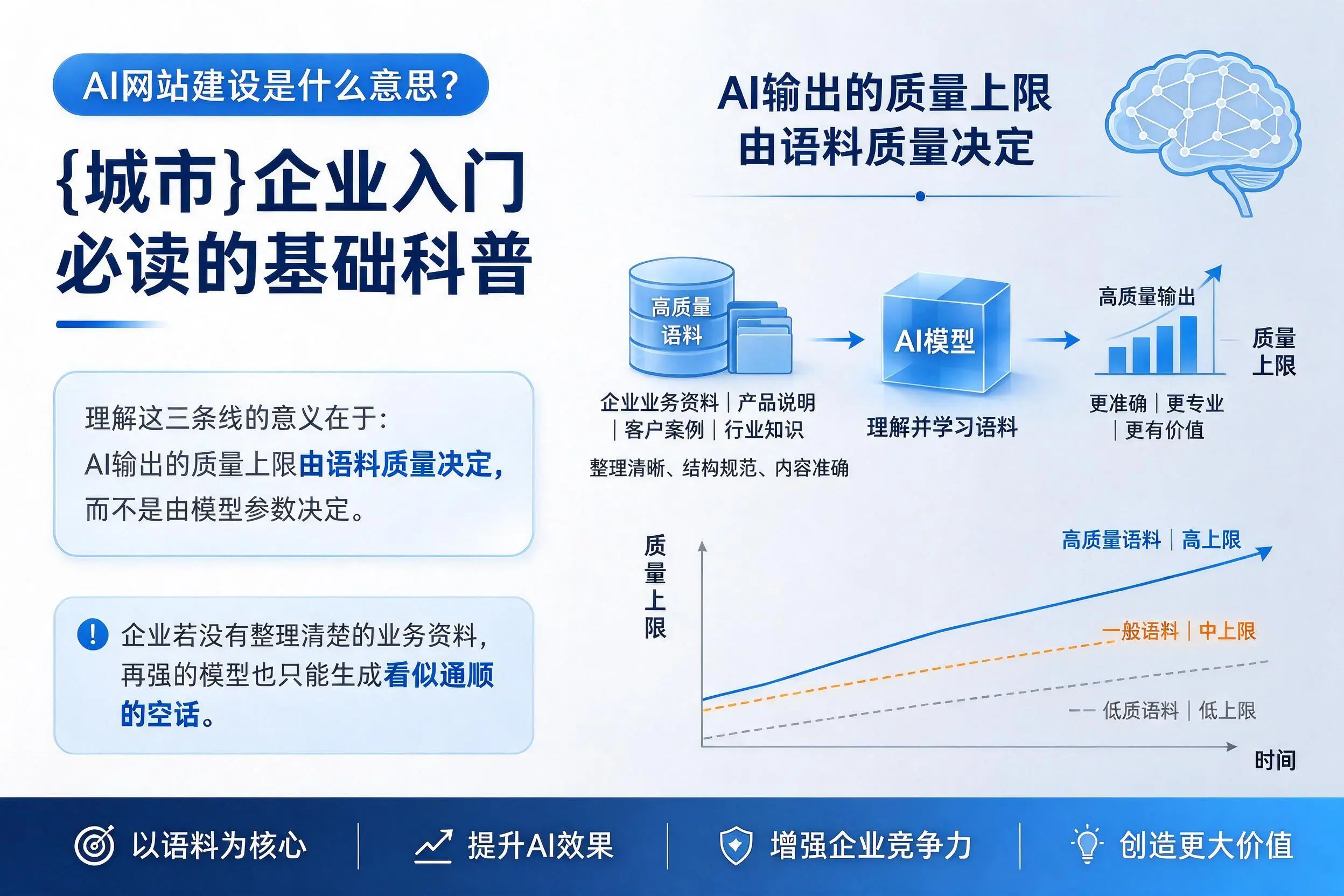 AI网站建设是什么意思？贺州企业入门必读的基础科普
