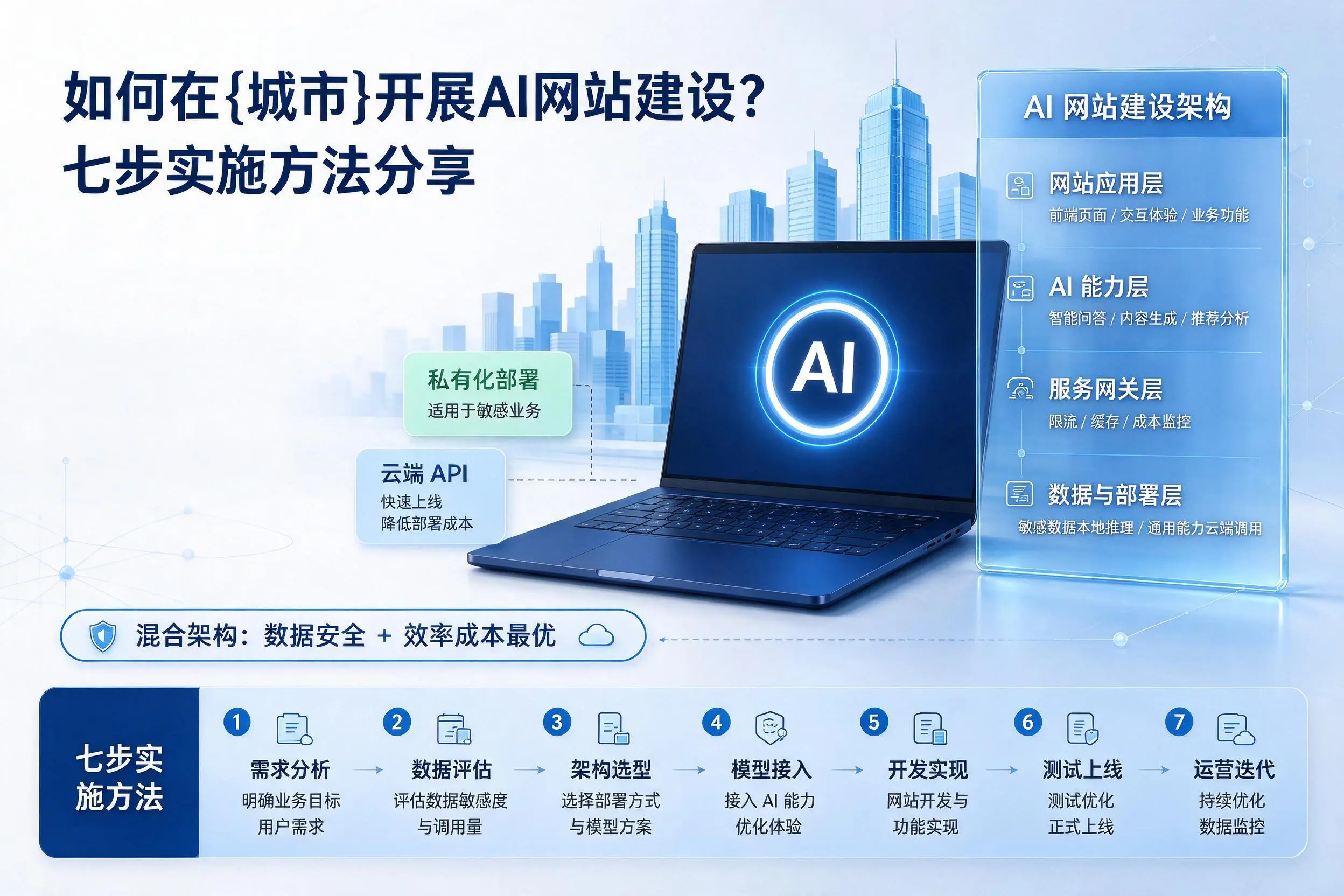 如何在贺州开展AI网站建设？七步实施方法分享
