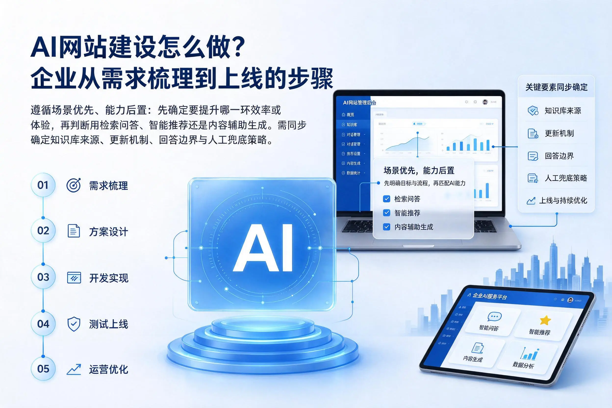 AI网站建设怎么做？贺州企业从需求梳理到上线的步骤