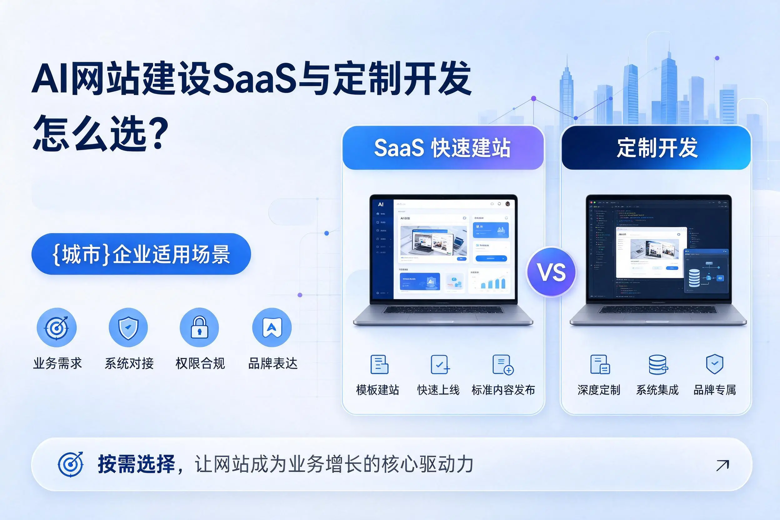 AI网站建设SaaS与定制开发怎么选?贺州企业适用场景