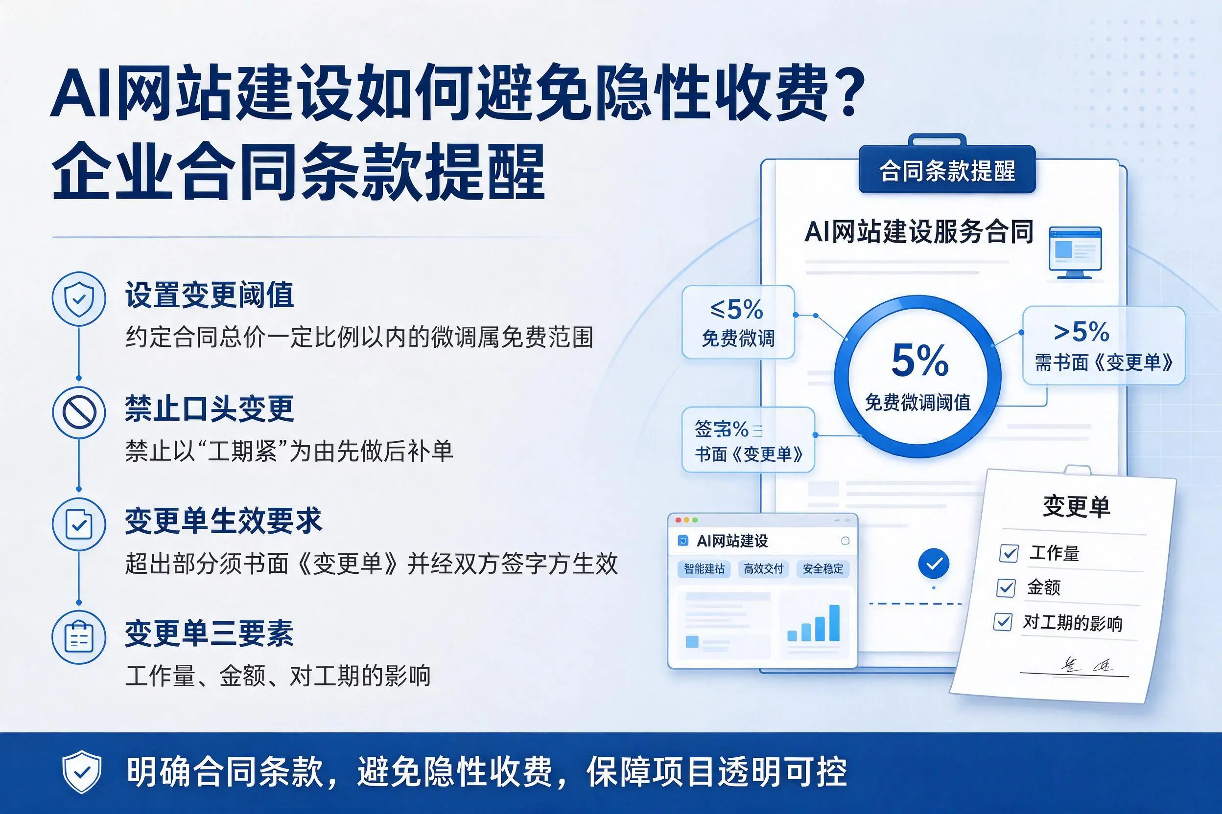 AI网站建设如何避免隐性收费?贺州企业合同条款提醒