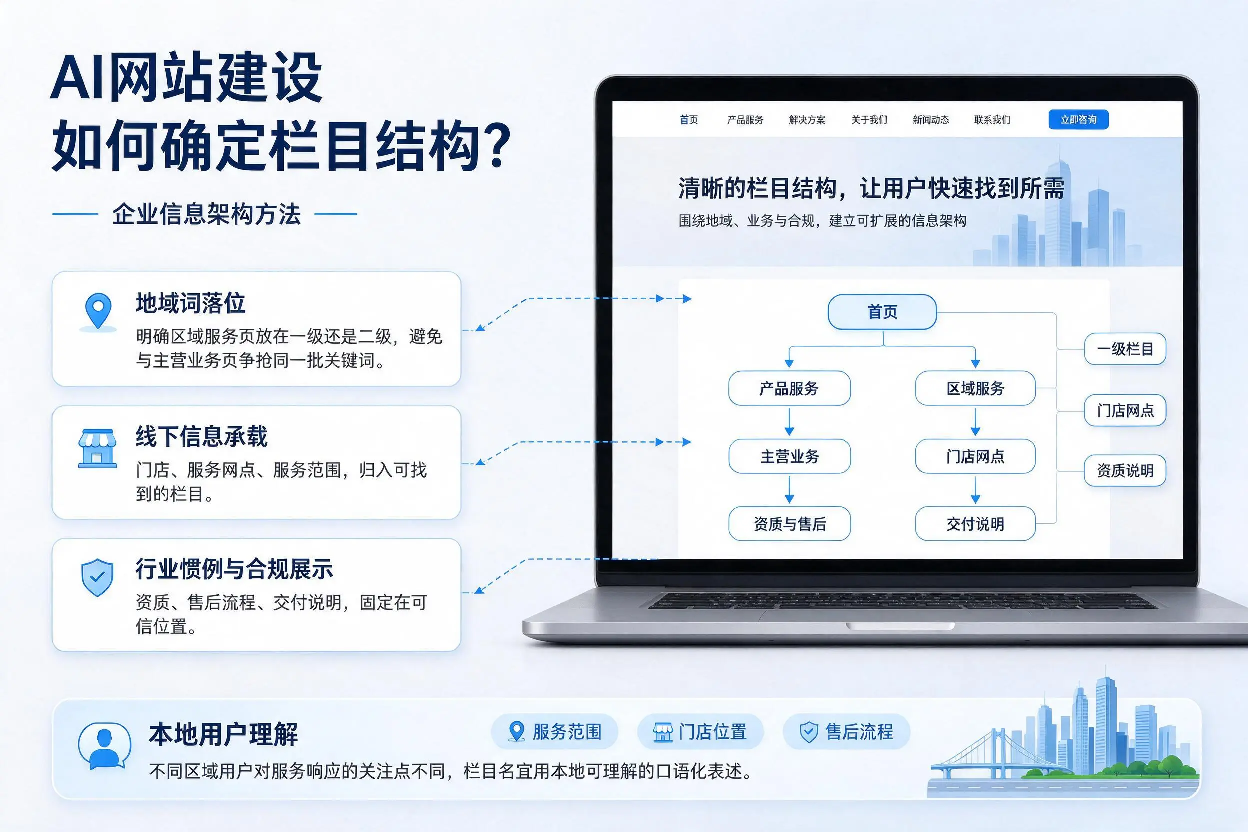 AI网站建设如何确定栏目结构?贺州企业信息架构方法